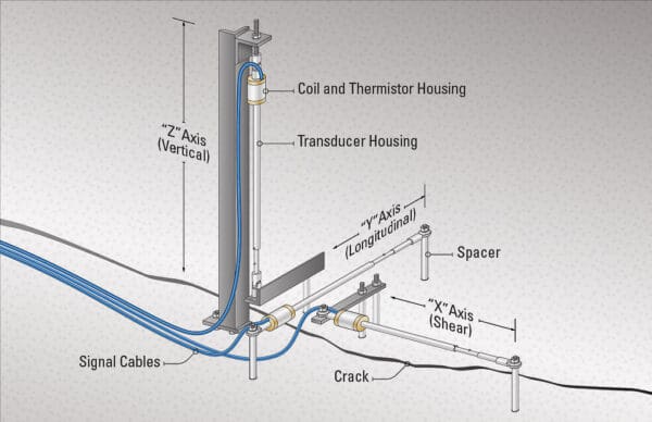 Vibrating Wire Crackmeters - Image 2