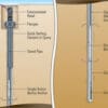 Geokon VW Borehole Extensometer - Image 2