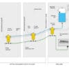 Liquid Level Settlement Monitoring System - Image 4