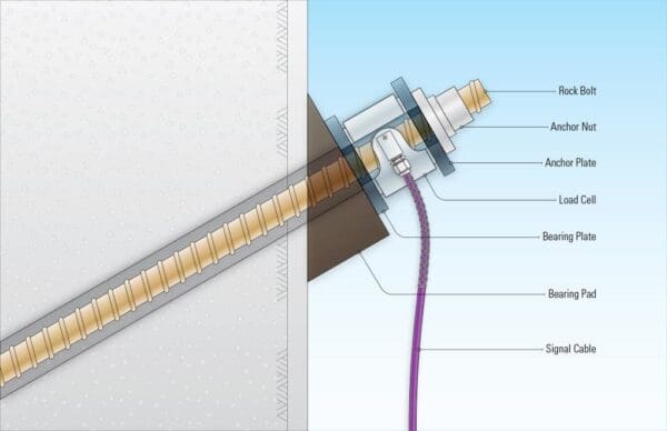Load Cells - Image 3