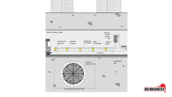 Liquid Level Settlement Monitoring System - Image 3