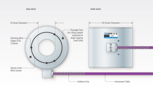 Load Cells - Image 2