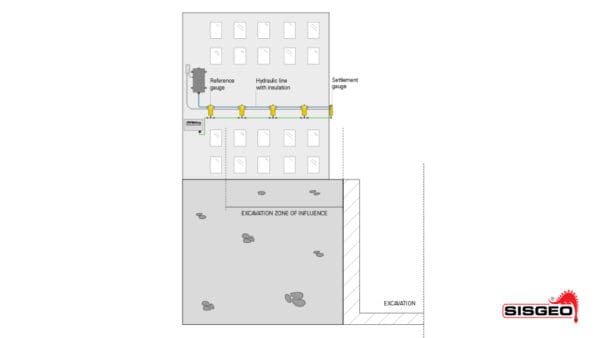 Liquid Level Settlement Monitoring System - Image 2