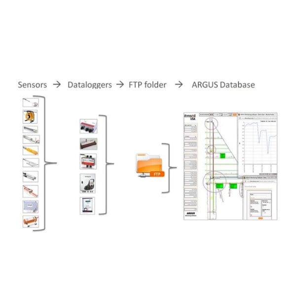 ARGUS Monitoring Software - Image 2