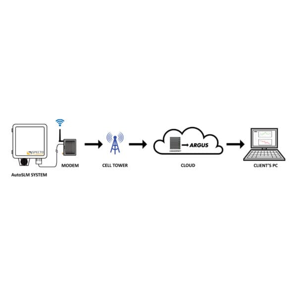 AutoSLM-SC System - Image 5