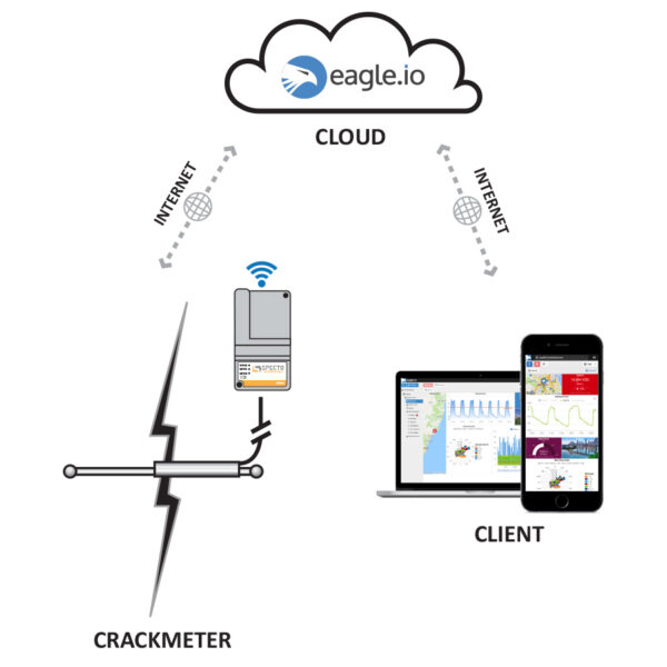 Wireless Crack Joint Monitoring