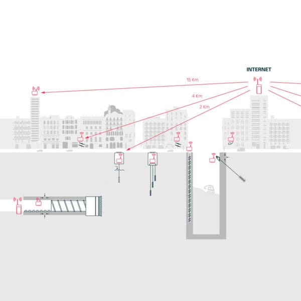 Loadsensing LS-G6 Wireless Data Logger - Image 2