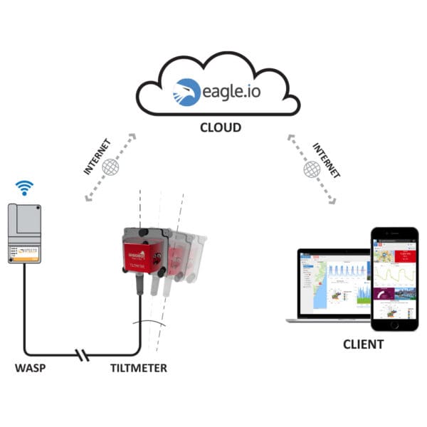 Wireless Tilt Monitoring