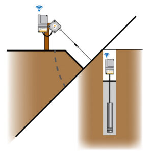 Geotechnical Monitoring