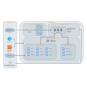 Data Analytics Beyond eagle.io -Specto Datalake