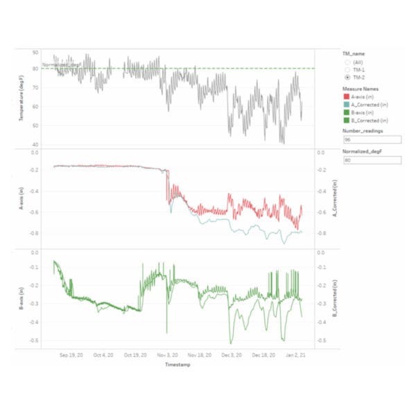 Data Analytics Beyond eagle.io -Specto Datalake - Image 2