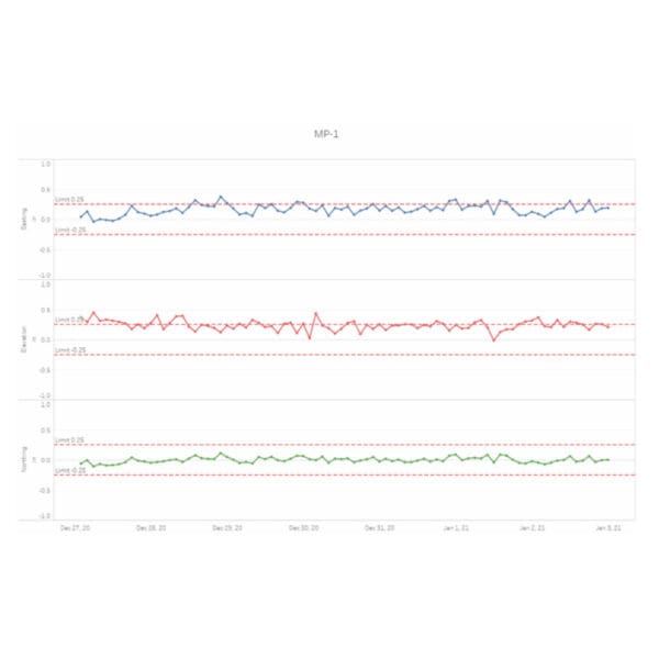 Data Analytics Beyond eagle.io -Specto Datalake - Image 3