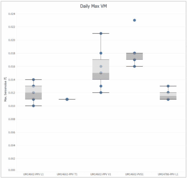 Data Analytics Beyond eagle.io -Specto Datalake - Image 5