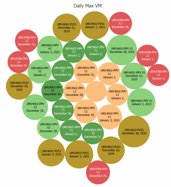 Data Analytics Beyond eagle.io -Specto Datalake - Image 4