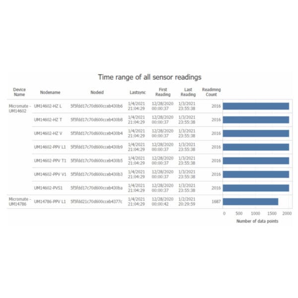 Data Analytics Beyond eagle.io -Specto Datalake - Image 9