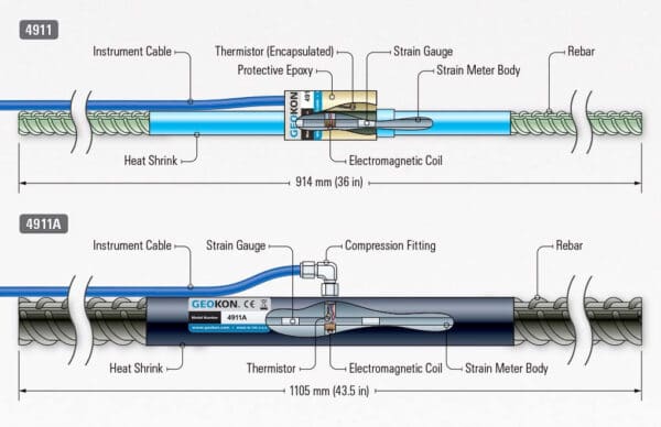Geokon Vibrating Wire Rebar Strain Gauge - Image 2