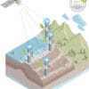 Topcon GNSS - Image 2