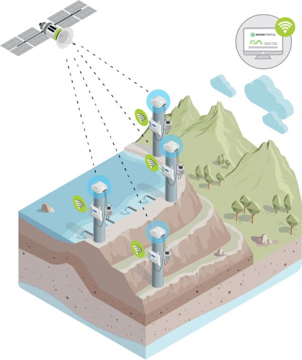 Topcon GNSS - Image 2