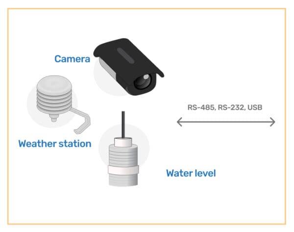 Thread Flood Monitoring Solutions - Early Warning Systems for Water ...