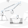Loadsensing GNSS Meter - Image 4