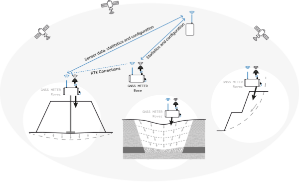 Loadsensing GNSS Meter - Image 4